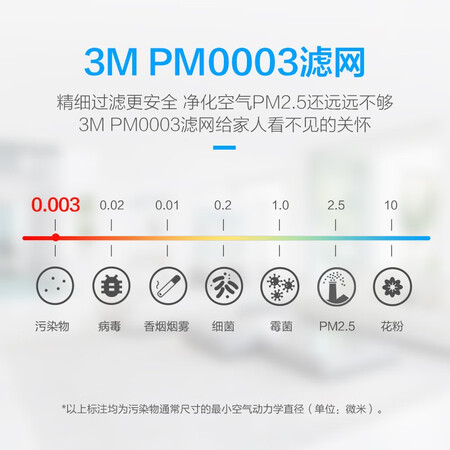 3M car air purifier, car formaldehyde removal purifier, car air purifier, new car deodorization and PM2.5 removal, high efficiency filtration, smart 68002 3M car air purifier, car formaldehyde removal purifier, car air purifier, new car deodorization and PM2.5 removal, high efficiency filtration, smart 68002