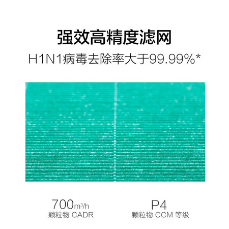 Mijia Millet Air Purifier Filter Element Filter Enhanced Formaldehyde Removal 2 Packs Household Formaldehyde Removal, Bacteria Removal and Smoke Removal Applicable Purifier MAX Enhanced Version Mijia Millet Air Purifier Filter Element Filter Enhanced Formaldehyde Removal 2 Packs Household Formaldehyde Removal, Bacteria Removal and Smoke Removal Applicable Purifier MAX Enhanced Version