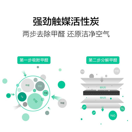 Mijia Millet Air Purifier Filter Element Filter Enhanced Formaldehyde Removal 2 Packs Household Formaldehyde Removal, Bacteria Removal and Smoke Removal Applicable Purifier MAX Enhanced Version Mijia Millet Air Purifier Filter Element Filter Enhanced Formaldehyde Removal 2 Packs Household Formaldehyde Removal, Bacteria Removal and Smoke Removal Applicable Purifier MAX Enhanced Version