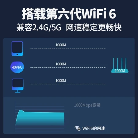 WEBOX flagship new product box WE40 PRO TV box WIFI6 Gigabit Ethernet port 8K HD network set-top box player WE40 PRO3G+32G WEBOX flagship new product box WE40 PRO TV box WIFI6 Gigabit Ethernet port 8K HD network set-top box player WE40 PRO3G+32G