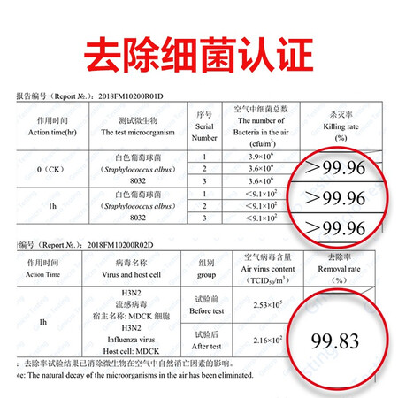 3M car air purifier, car formaldehyde removal purifier, car air purifier, new car deodorization and PM2.5 removal, high efficiency filtration, smart 68002 3M car air purifier, car formaldehyde removal purifier, car air purifier, new car deodorization and PM2.5 removal, high efficiency filtration, smart 68002