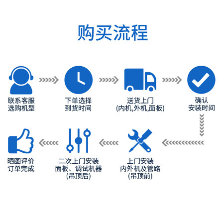 Aux AUX 3HP ceiling machine, built-in ceiling machine, patio machine, heating and cooling, central air conditioning, suitable for 30-48 KFR72Q/R3YDB3-G Aux AUX 3HP ceiling machine, built-in ceiling machine, patio machine, heating and cooling, central air conditioning, suitable for 30-48 KFR72Q/R3YDB3-G