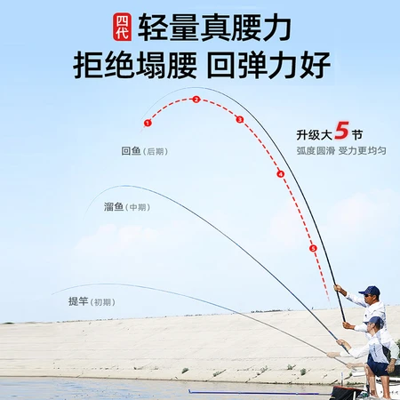 Handing fishing rod Handing No. 1 fourth-generation fishing rod platform fishing rod carbon fishing rod M28 tune 4.5 meters Z02101001M045 Handing fishing rod Handing No. 1 fourth-generation fishing rod platform fishing rod carbon fishing rod M28 tune 4.5 meters Z02101001M045