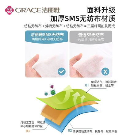 Jie Liya Grace disposable pillowcase SMS grade hotel separates the dirt to increase single double pillowcase pure white travel travel business trip bedding pillowcase 6 pieces 50*80cm Jie Liya Grace disposable pillowcase SMS grade hotel separates the dirt to increase single double pillowcase pure white travel travel business trip bedding pillowcase 6 pieces 50*80cm