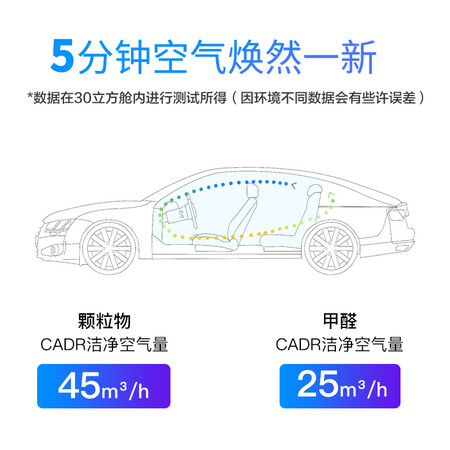 3M car air purifier, car formaldehyde removal purifier, car air purifier, new car deodorization and PM2.5 removal, high efficiency filtration, smart 68002 3M car air purifier, car formaldehyde removal purifier, car air purifier, new car deodorization and PM2.5 removal, high efficiency filtration, smart 68002