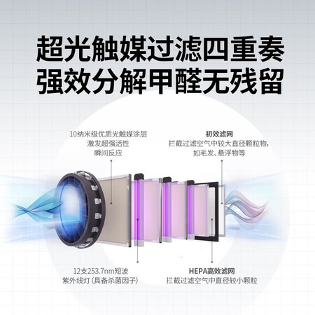 British sloegrin super photocatalyst, no consumables, medical grade disinfection machine, sterilization and mites removal, air purifier in addition to formaldehyde, office household deodorization, YSLA-350A enhanced version British sloegrin super photocatalyst, no consumables, medical grade disinfection machine, sterilization and mites removal, air purifier in addition to formaldehyde, office household deodorization, YSLA-350A enhanced version