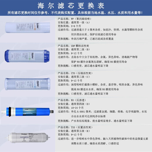 海尔滤芯HRO5002/5003/5010/5011/50/5013十寸/5016-5D级陶氏RO膜 海尔滤芯HRO5002/5003/5010/5011/50/5013十寸/5016-5D级陶氏RO膜