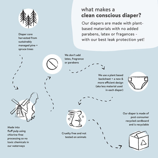 The Honest Company Luxury Diaper Cake Cleansing and Awareness Diaper Luxury The Honest Company Luxury Diaper Cake Cleansing and Awareness Diaper Luxury