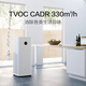 Mijia Xiaomi Air Purifier MAX Enhanced Edition Large home space Professional grade formaldehyde removal, bacteria removal and odor removal AC-M5-SC Mijia Xiaomi Air Purifier MAX Enhanced Edition Large home space Professional grade formaldehyde removal, bacteria removal and odor removal AC-M5-SC