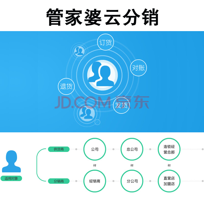 网上管家婆 管家婆云分销 在线分销订货平台 旗