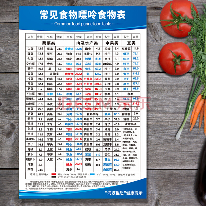 常见食物嘌呤含量表家用健康饮食膳食海报贴画食物热量卡路里墙贴