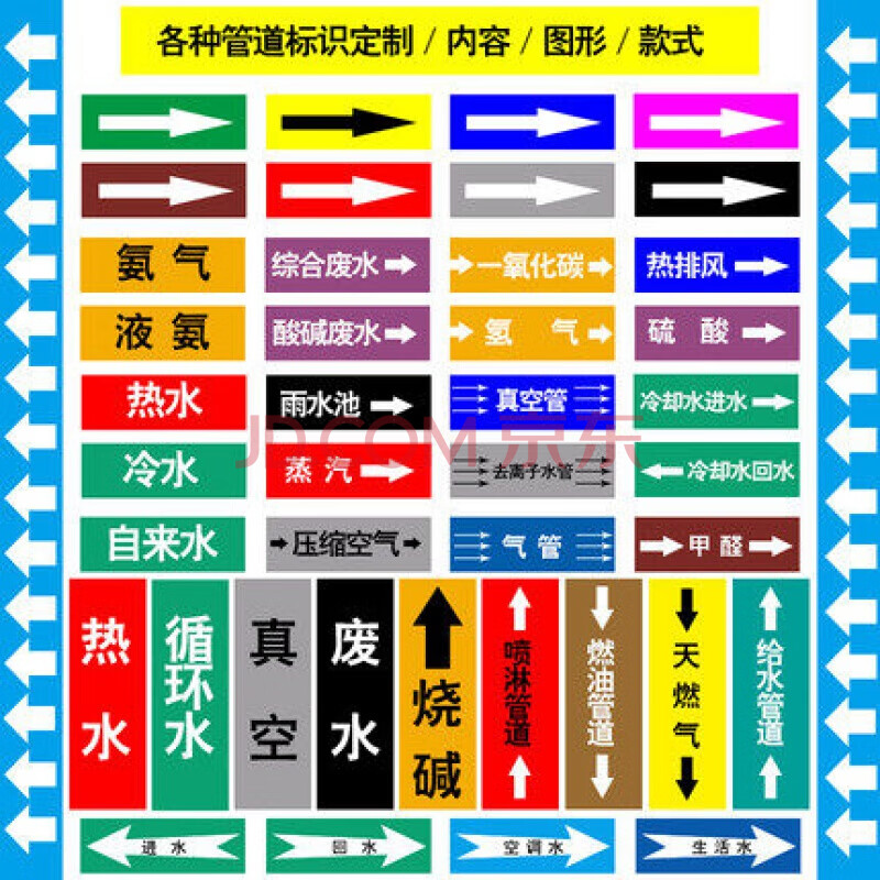 定制新国标聚乙烯反光膜消防工厂业管道标识贴标志牌10件起拍pp材料和