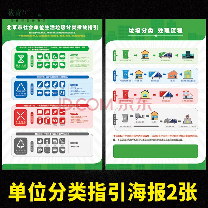 北京市生活垃圾分类指引海报新版国标挂图宣传标识宣传墙贴纸画 lk-83