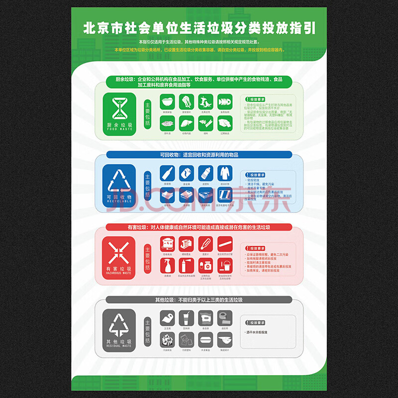 北京市生活垃圾分类指引海报新版国标挂图宣传标识宣传墙贴纸画 lk-83