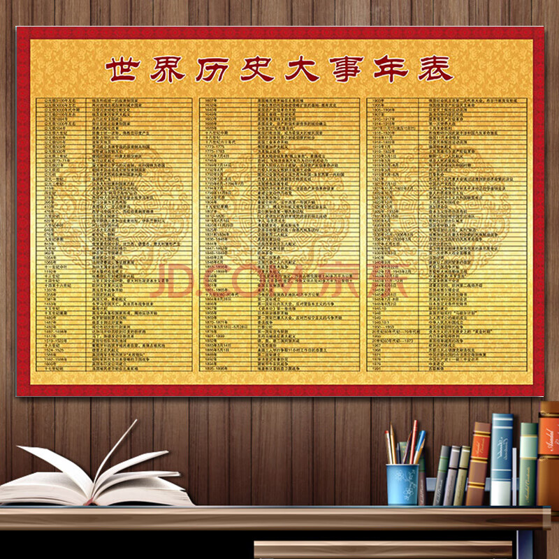 定制中国历史朝代顺序演化图表时间轴挂图大事件朝代纪年图简介墙贴