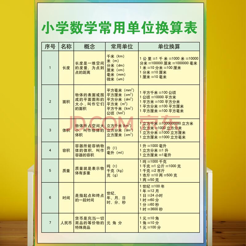 常用单位换算公式表挂图小学生一至六年级 小学数学常用单位换算表 中