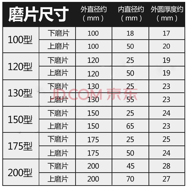 磨浆机砂轮100-120-130-150--175-200型豆浆机磨石配件 200型砂轮