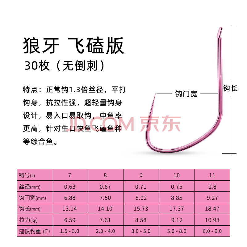 吉美 进口竞技狼牙鱼钩袖钩散装细条改良新关东无刺鲫