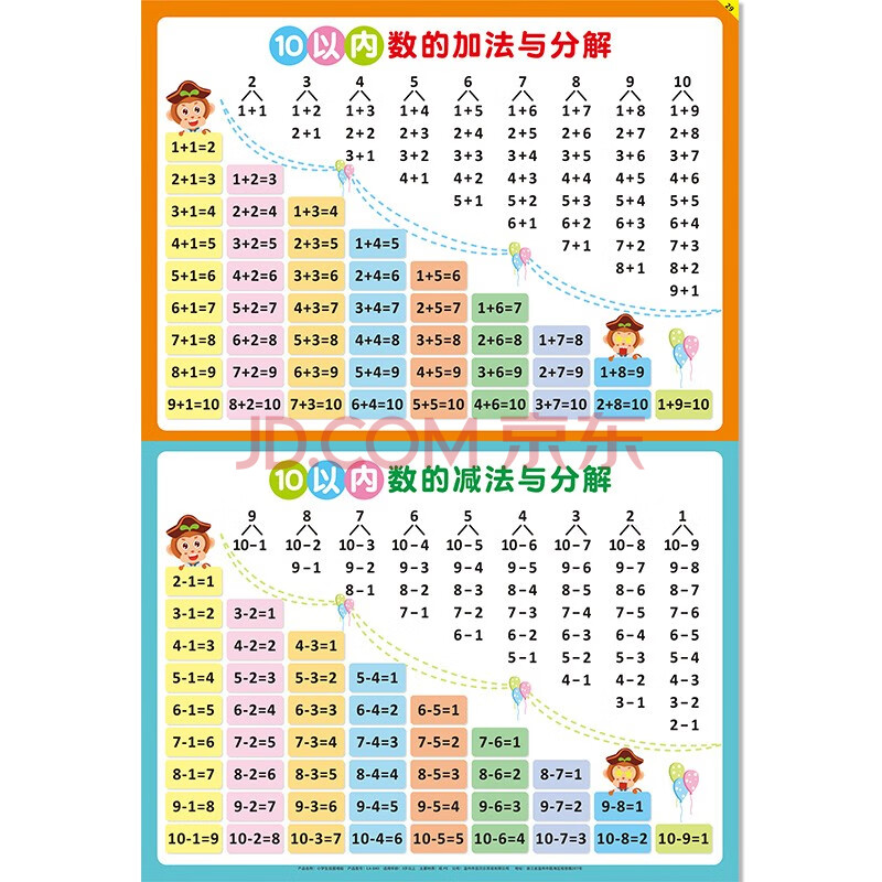 儿童20以内加减法口诀表一年级加法减法挂图小孩宝宝识字墙贴 10以内