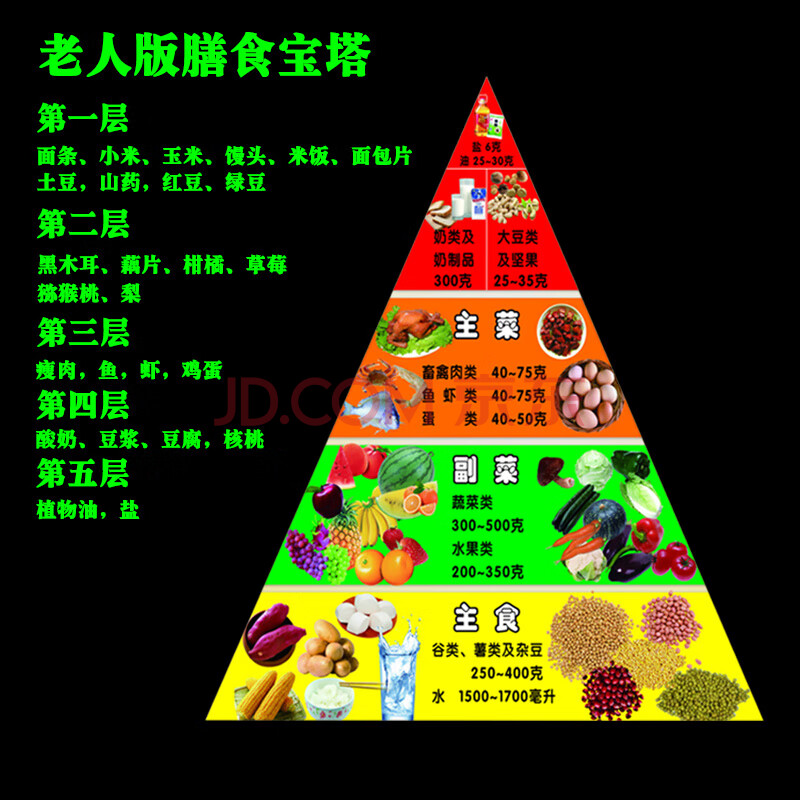 膳食宝塔模型 仿真食品中国居民平衡膳食宝塔模型健康食物营养金字塔
