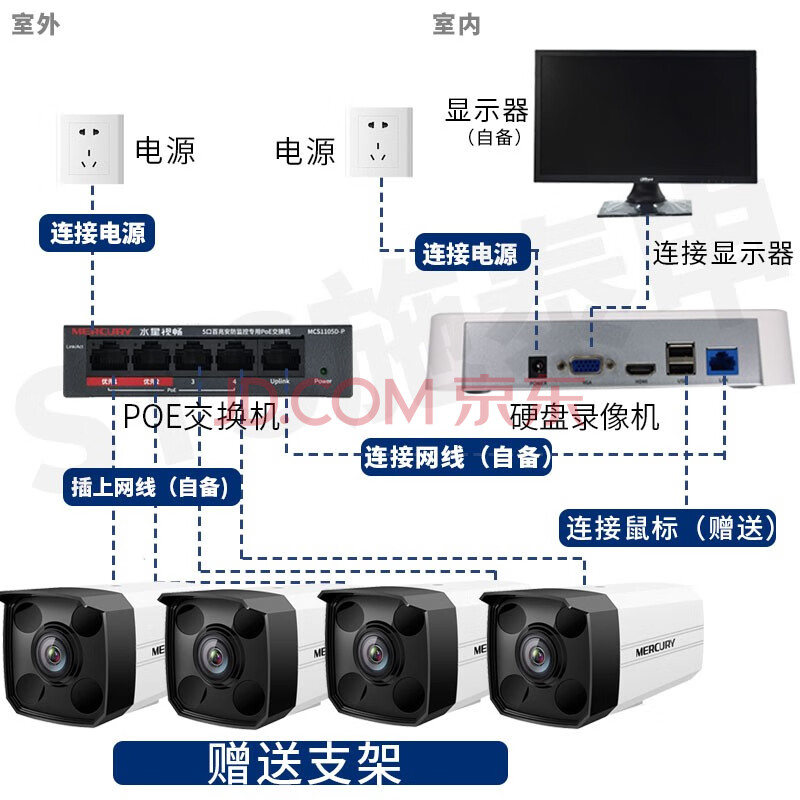 超市酒店高清夜视拾音网络摄像机 手机远程 四路摄像头 录像机 poe