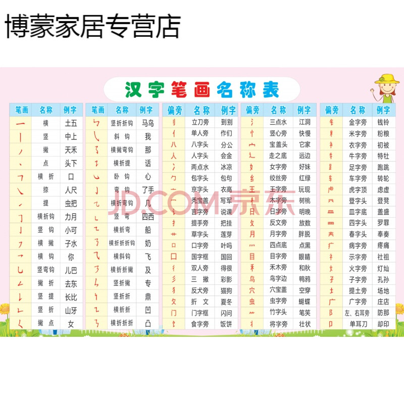 小学汉语拼音声母韵母拼读全表挂图儿童字母表整体认读音节表海报欧琪