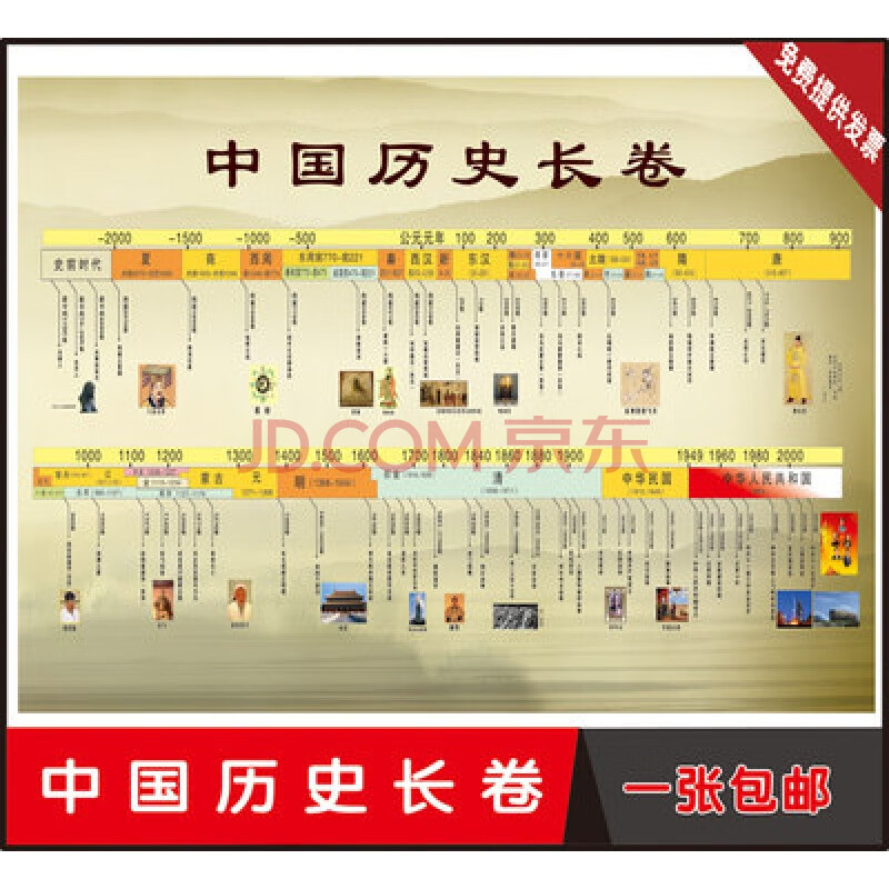 挂图时间轴线图中国历史年代简表时间轴墙贴挂图定制 高50*宽100厘米