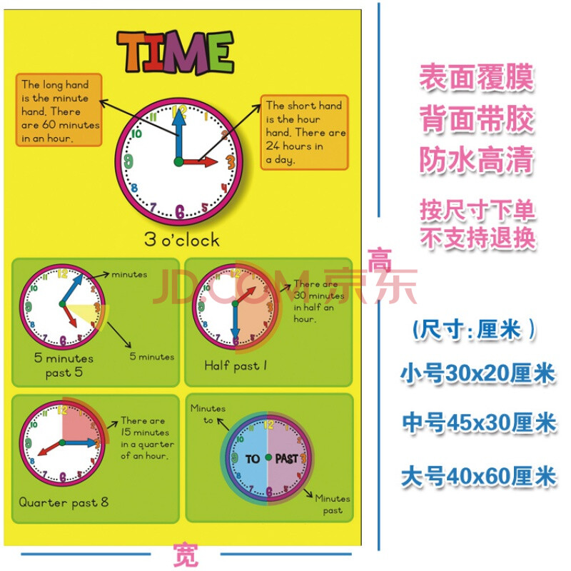 翠织星 英语海报思维导图主题英文教室装饰贴图教具墙贴幼儿园布置画