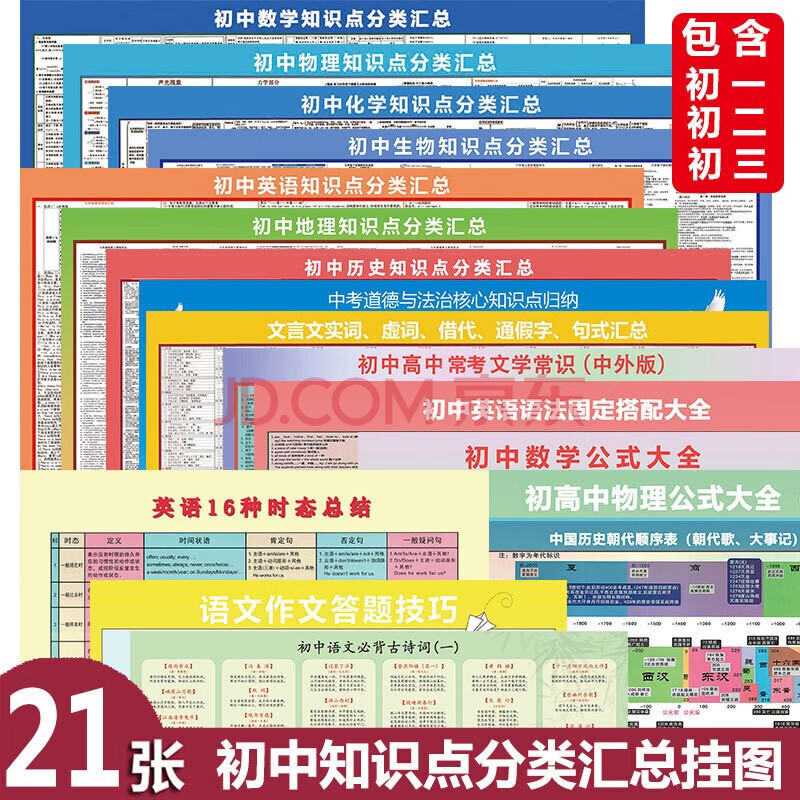 初中学习挂图知识点挂图全套重点难点分类汇总梳理语文数学英语物理