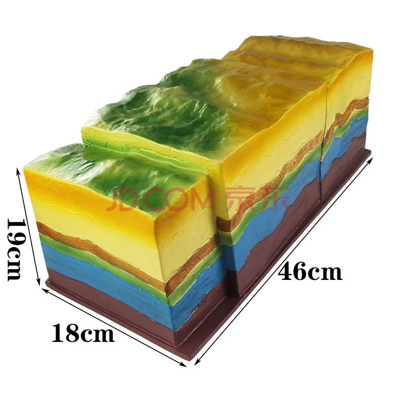 模型 地质教具 初中地理教学仪器 地震板块断裂褶皱地球内部构造海底