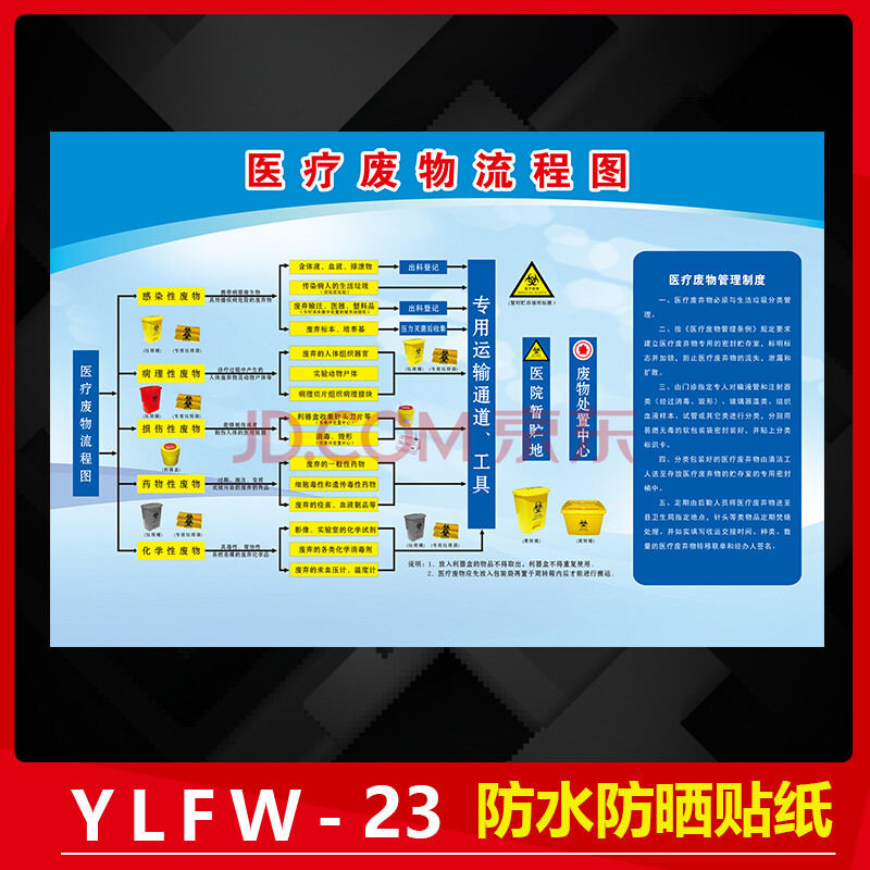 医疗废物暂存间标志牌暂存点标签国标警示警告标示贴仓库标识牌环保