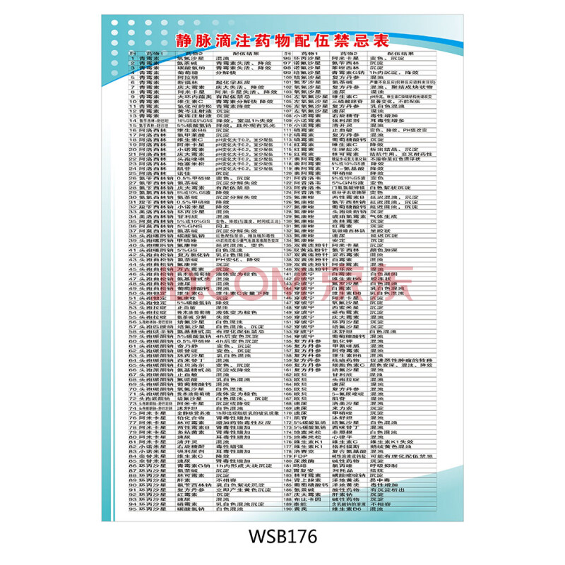 医院诊所卫生室挂图 静脉滴注药物配伍禁忌表 宣传画 贴画wsb176 户外