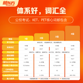 新东方单词宝典红宝书巧记单词3500小学初中高中英语短语词汇背诵手册零基础学英语单词红宝盒 1级