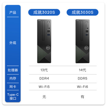 戴尔(Dell)成就3020 台式电脑主机(酷睿13代i3-13100 16G 256GSSD+1TB)单主机 高性能CPU