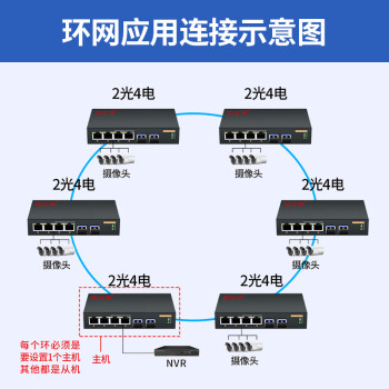 创立信 自愈冗余交换机 二层管理型收发器  商业级环网POE千兆2光4电单模单纤SC 1台 CLX-JD-HW204G-SC-POE
