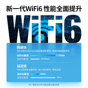 绿联 WIFI6 USB无线网卡 AX1800千兆双频 免驱动 电竞台式机笔记本无线接收器随身WIFI发射器高速网卡