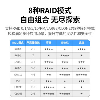 绿联 五盘位阵列柜2.5/3.5英寸多盘位硬盘柜SATA串口USB3.0磁盘阵列带RAID全铝硬盘盒