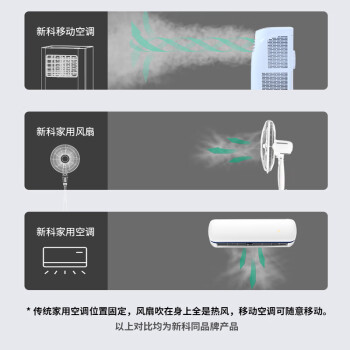 新科（Shinco）移动空调大1.5P冷暖空调一体机厨房出租房地下室免安装制冷量3500w小空调KYR-35F1