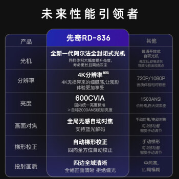 先奇（XIANQI）RD-836 投影仪家用 办公投影机 智能家庭影院（全封闭式光机  全局自动对焦 自动梯形校正）