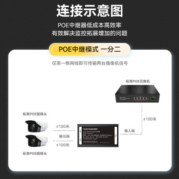胜为（shengwei）百兆标准PoE中继器 隔离型国标48V转12V poe一拖二中继器交换机摄像头网络中继延长器CPOEZ12