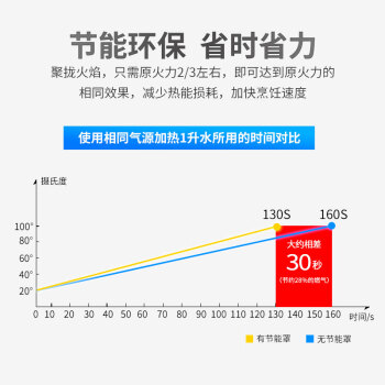 贝石 燃气灶聚火节能防风罩煤气灶挡风圈家用灶台加厚家用通用防滑聚能盘老板西门子华帝帅康适用 4爪