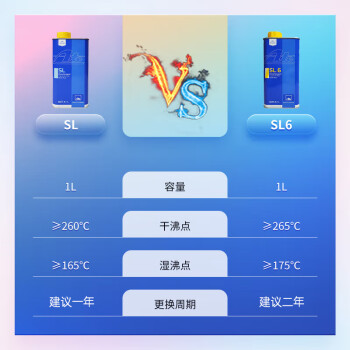 AteDOT4刹车油 进口全合成制动液 SL (干沸点260℃/湿沸点165℃)1L