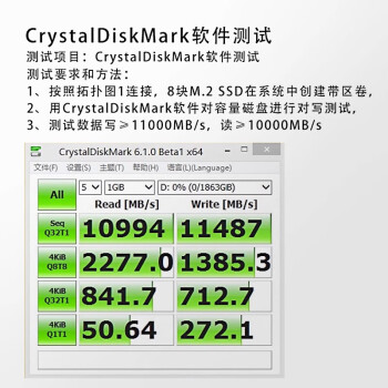 PERCKO NVMe扩展卡PCIe X16转八口SFF8643转SFF8639 U.2转接卡NVMe SSD固态硬盘扩展卡背板PLX8749-8I