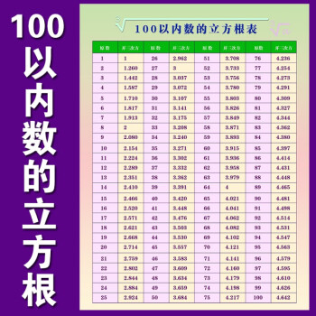 平方根/立方根  小学初中数学挂图 100以内数的立方根 12寸  相纸