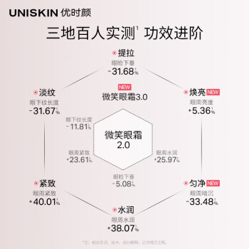 优时颜（UNISKIN）星品试用装第3代微笑眼霜3g