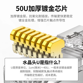 绿联 六类网线水晶头 6类千兆网络接头 50U镀金工程级RJ45电脑网线连接器 CAT6非屏蔽水晶头100个