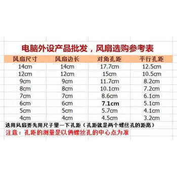 莱羽炫dc12v 24v 5 6 7 8 9 12 cm机箱电源变频器散热风扇 5CM(厚度1cm)12V