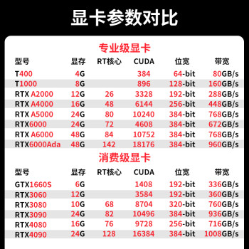 联想（ThinkStation）K-C2工作站3D图形设计视频剪辑渲染台式商用电脑主机（I9-13900/64G/1T+2T/A2000）