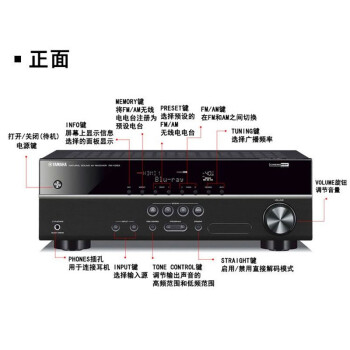 雅马哈（YAMAHA）RX-V283 家用家庭影院大功率 dsp数字5.1声道AV功放机 支持4K杜比DTS