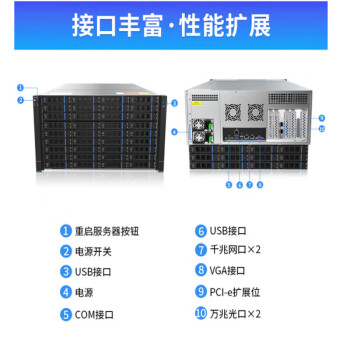火蓝Hoodblue火蓝存储TS5048万兆光纤NAS网络存储服务器48盘磁盘阵列共享备份 TS5048-RP-576TB